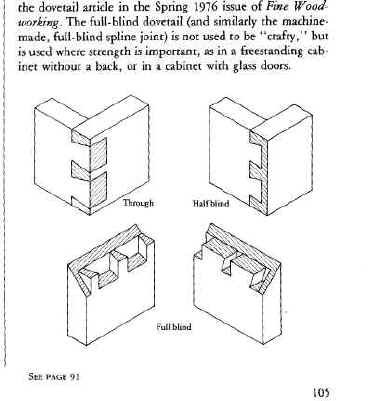 Fine Woodworking Techniques 1978 Taunton Press inc. ISBN: 0918804027