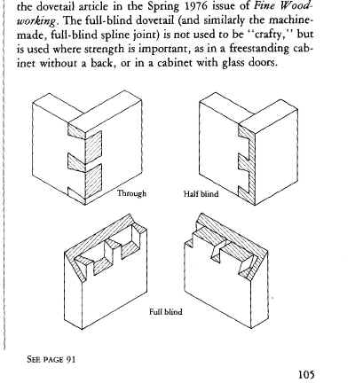 Fine Woodworking Techniques 1978 Taunton Press inc. ISBN: 0918804027